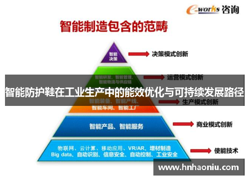 智能防护鞋在工业生产中的能效优化与可持续发展路径