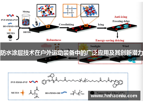 防水涂层技术在户外运动装备中的广泛应用及其创新潜力